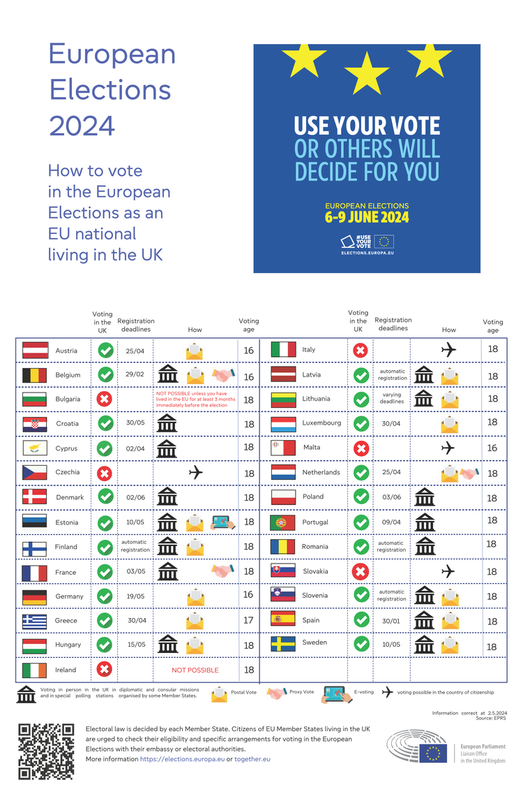 EU elections voting in the UK